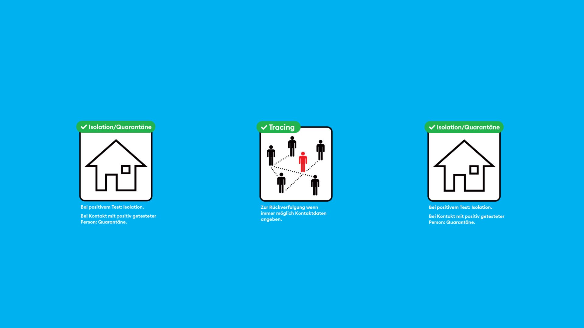 Corona Virus ICF Bern